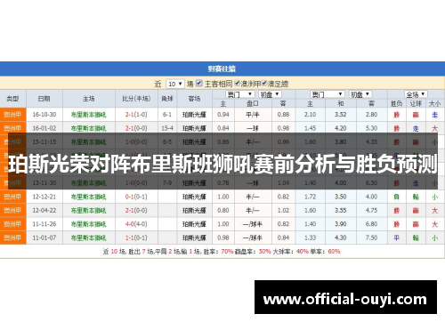珀斯光荣对阵布里斯班狮吼赛前分析与胜负预测